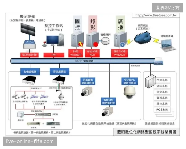 为何规模化云端转播系统正在取代传统的现场导播单一模式